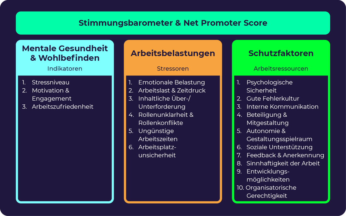 HubSpot-Webseite-Grafiken-Insights2